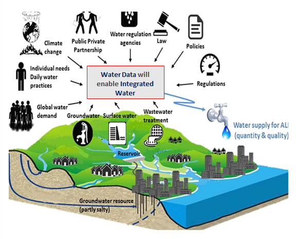 water security